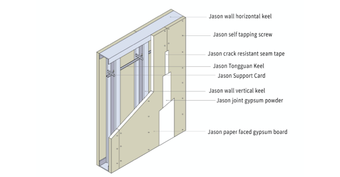 Standard partition system