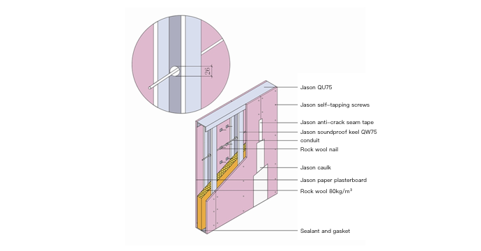 Sound insulation wall system